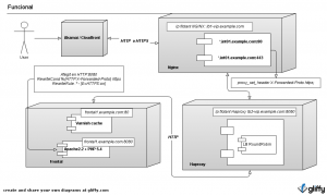 Diagrama Lògic Diagrama Lògic